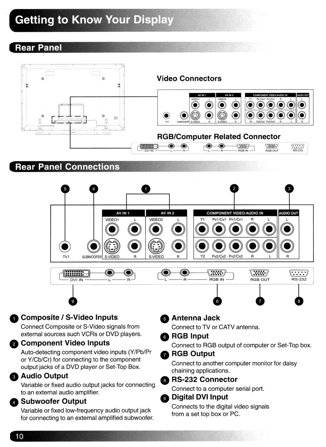 Magnavox Plasma Television manual 