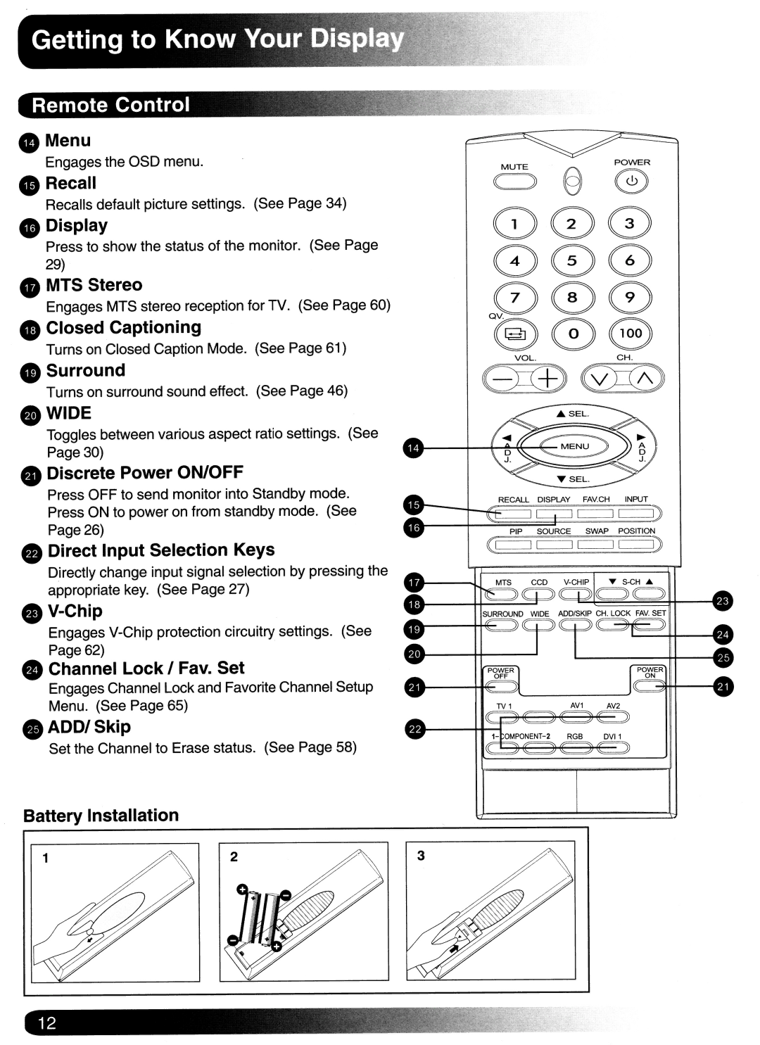 Magnavox Plasma Television manual 