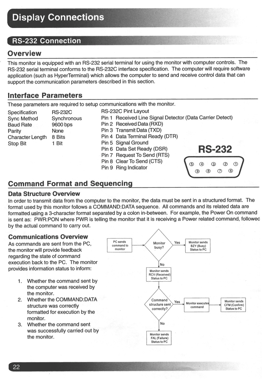 Magnavox Plasma Television manual 