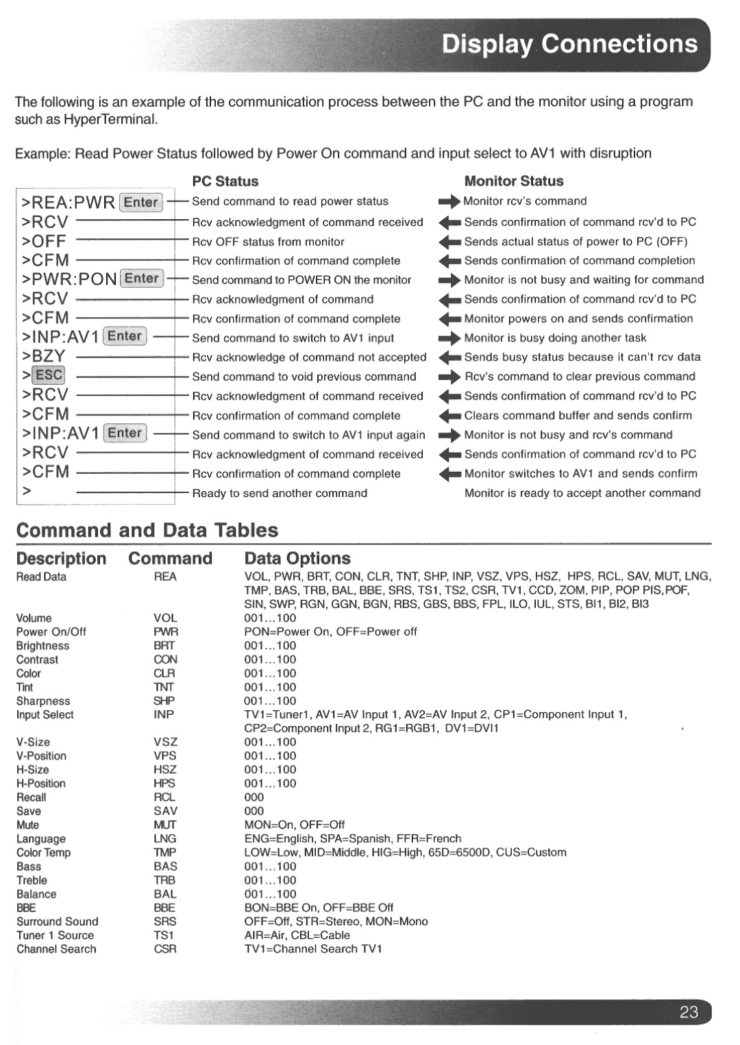 Magnavox Plasma Television manual 