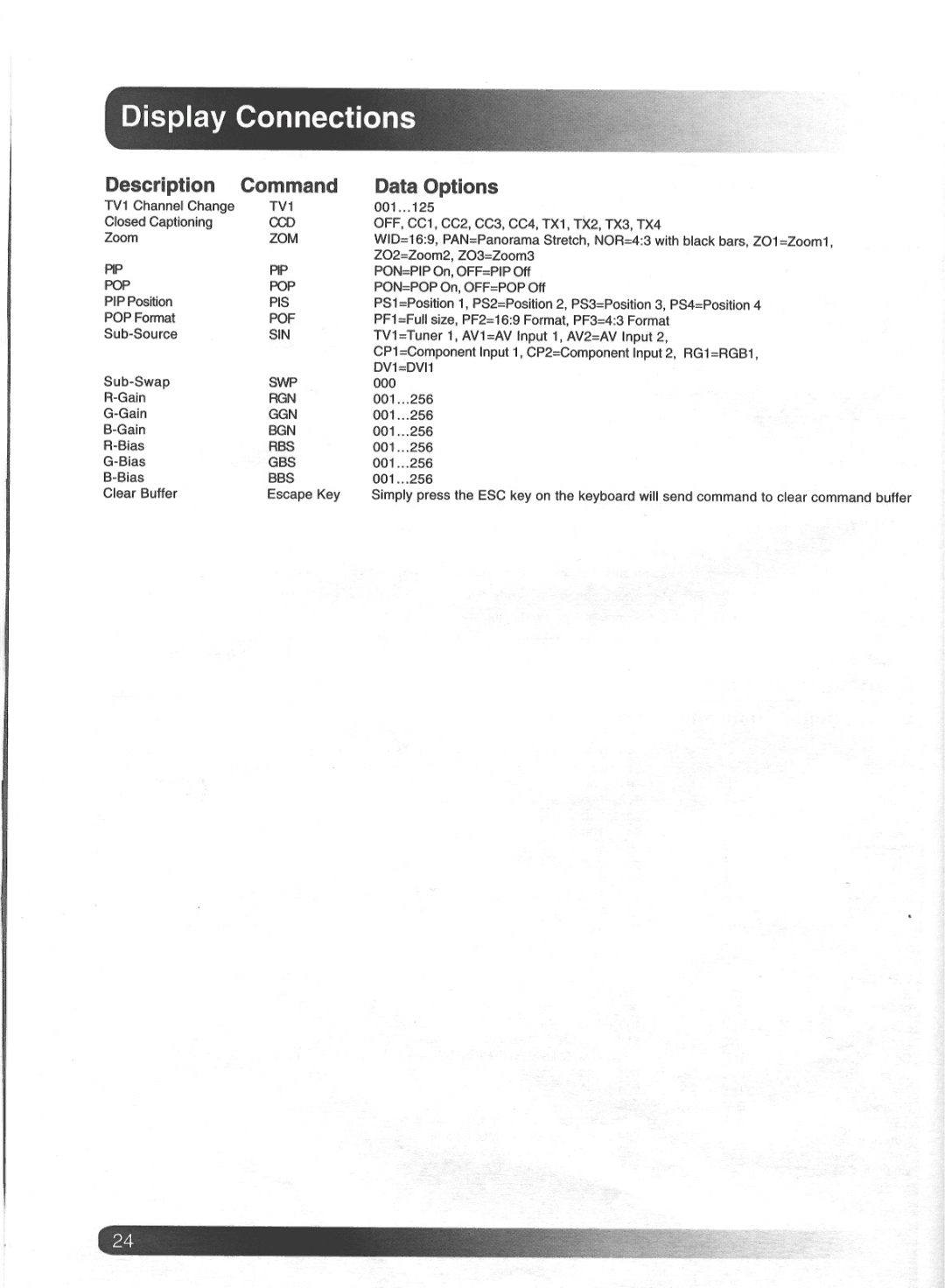 Magnavox Plasma Television manual 