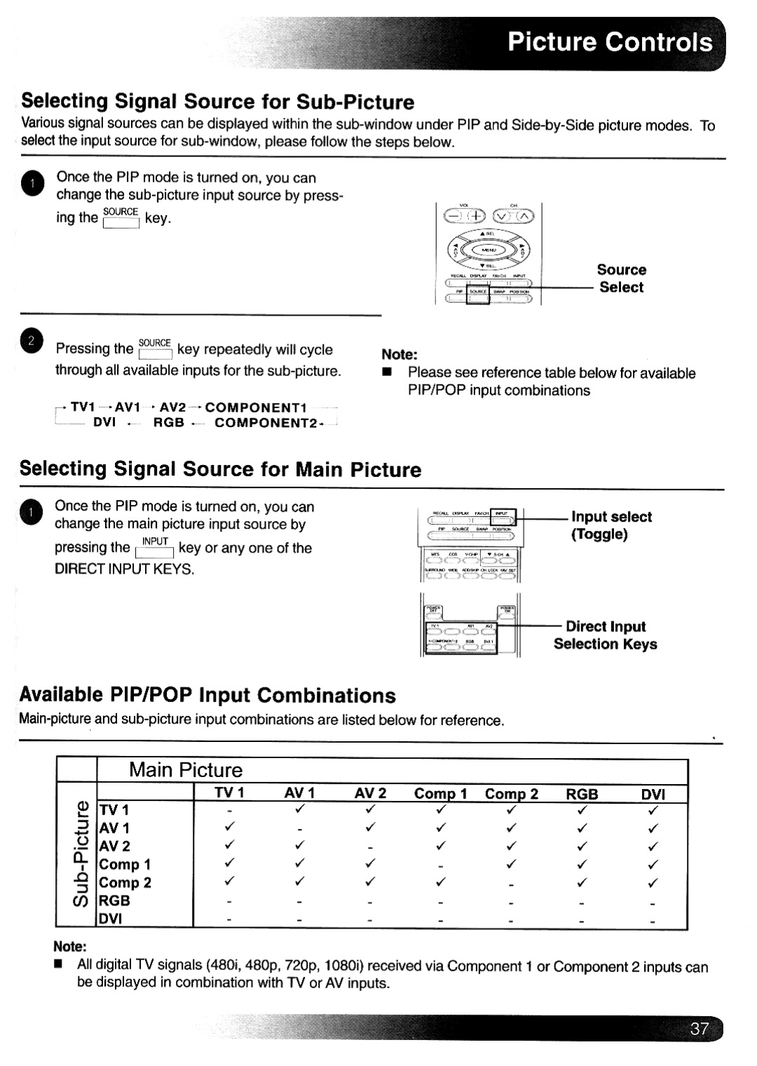 Magnavox Plasma Television manual 