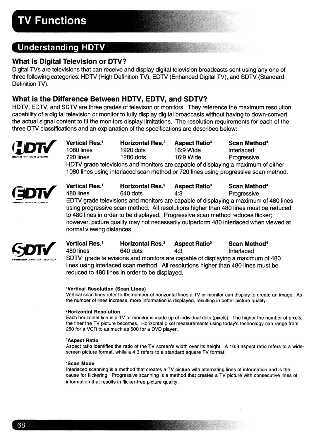 Magnavox Plasma Television manual 