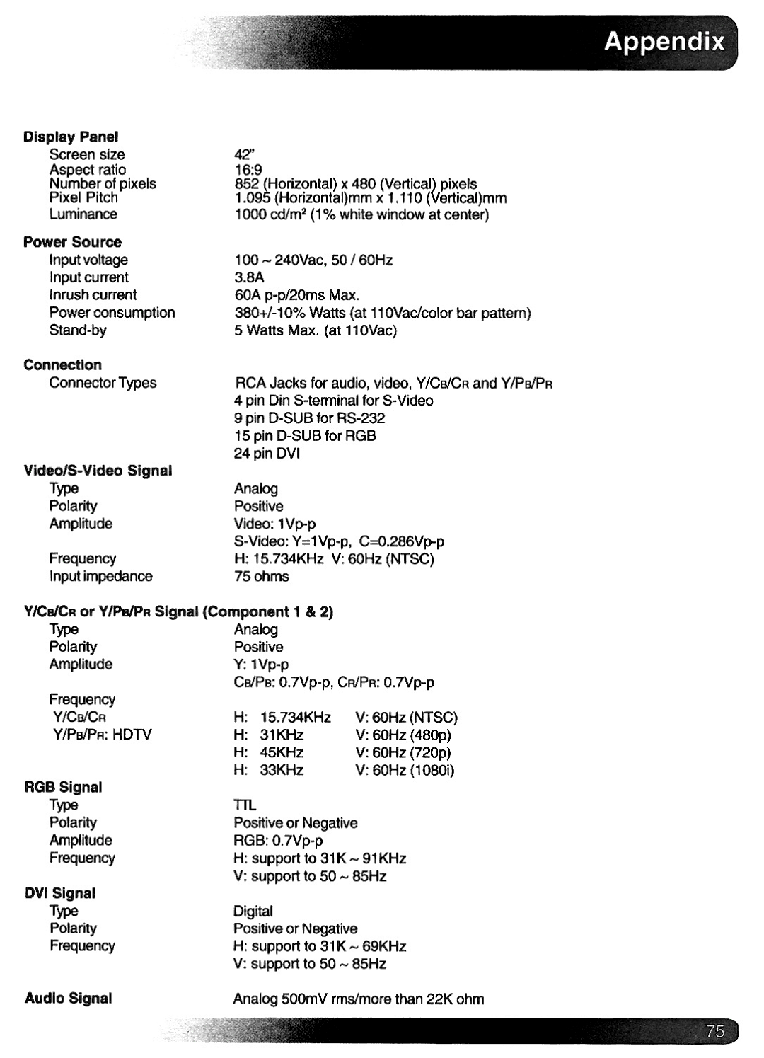 Magnavox Plasma Television manual 