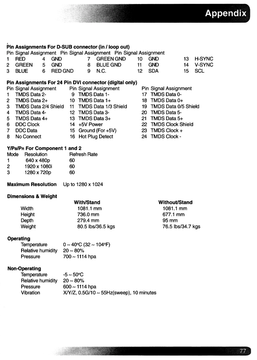 Magnavox Plasma Television manual 