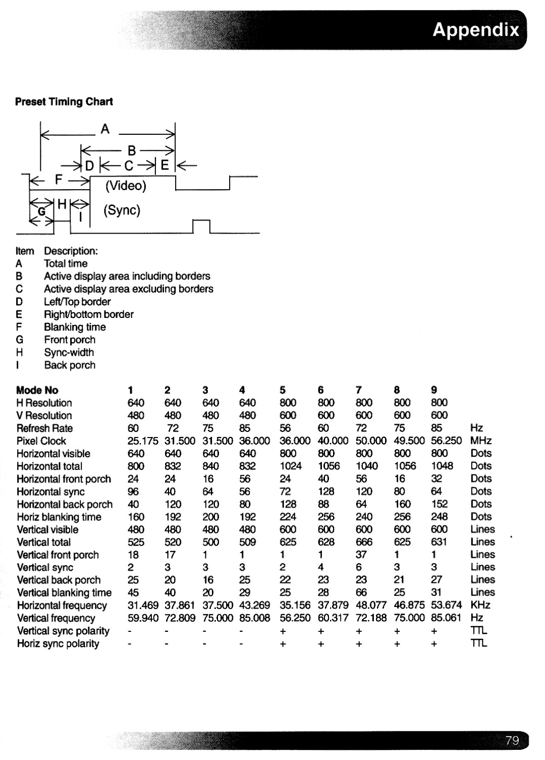 Magnavox Plasma Television manual 