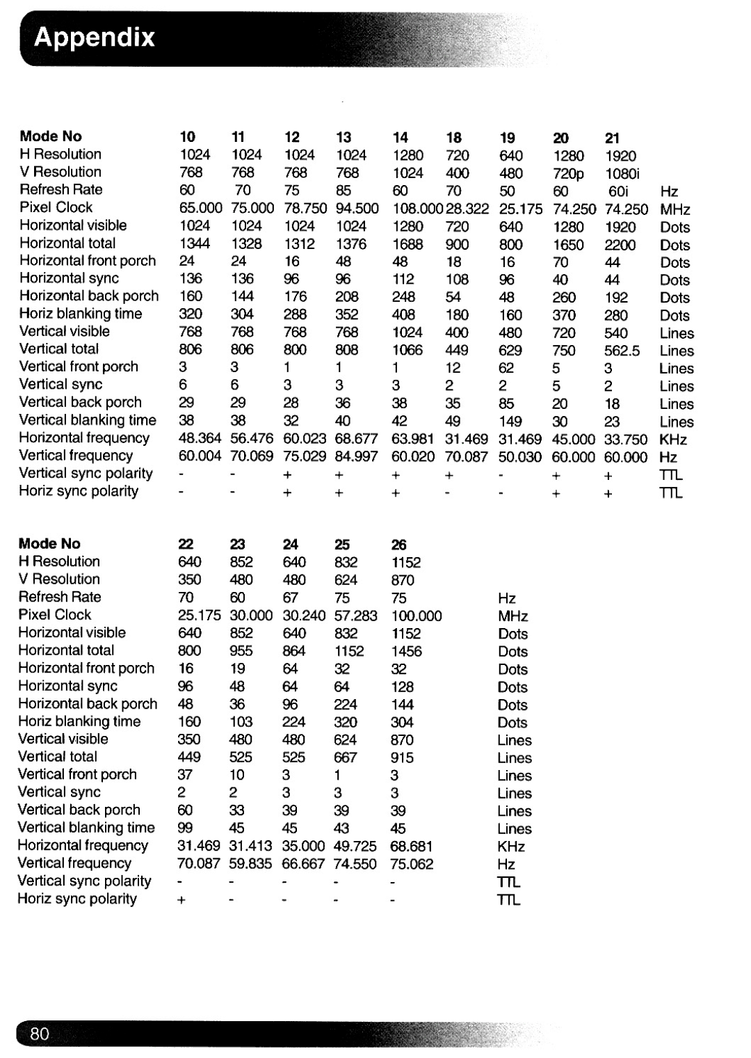 Magnavox Plasma Television manual 