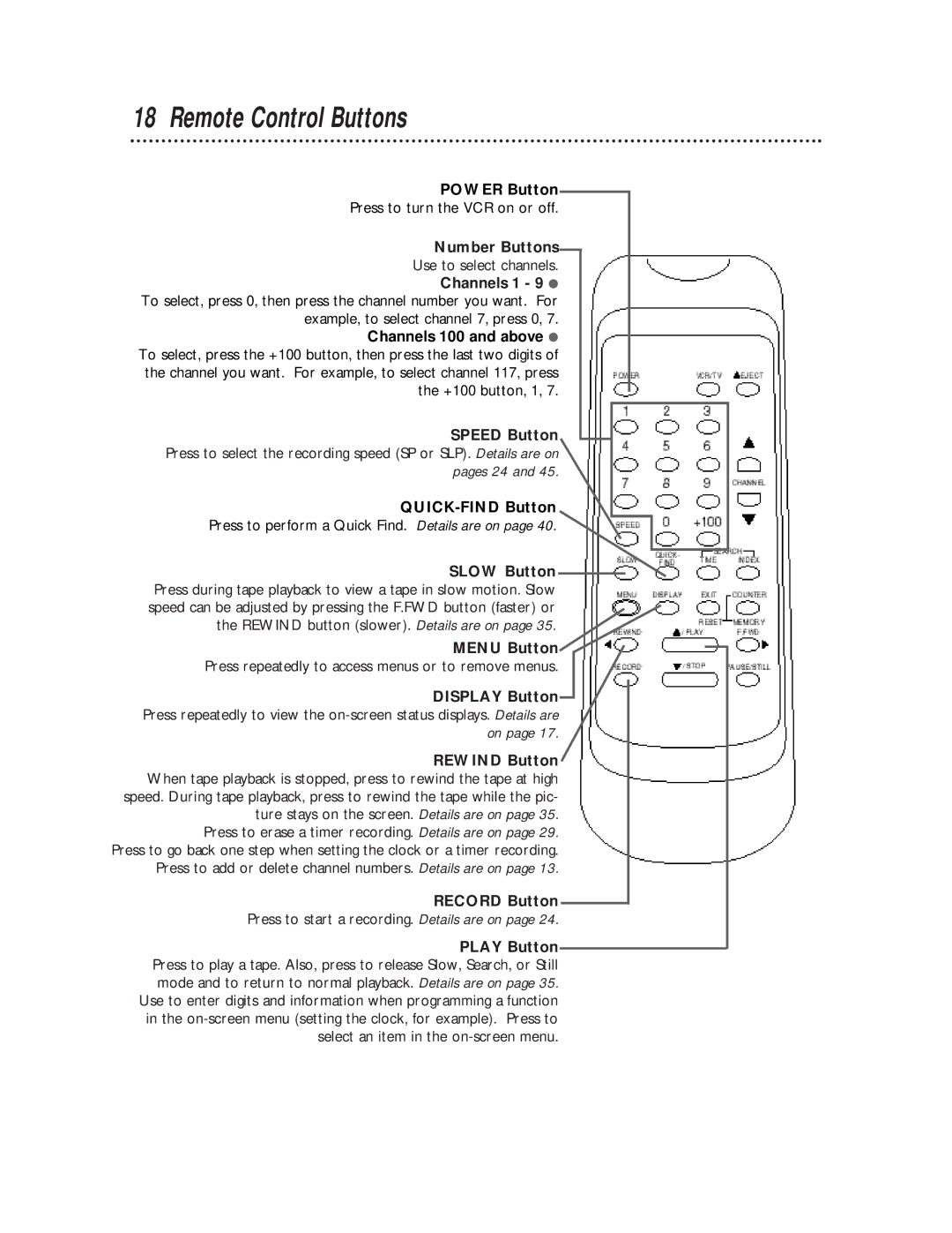 Magnavox SVB106 owner manual Remote Control Buttons, Power Button, Number Buttons, Record Button 