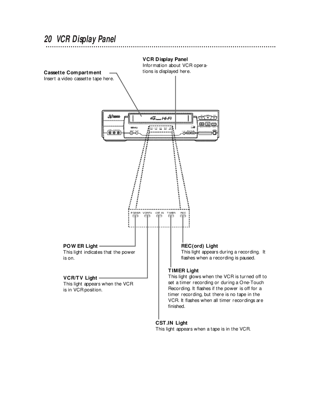 Magnavox SVB106 owner manual VCR Display Panel 