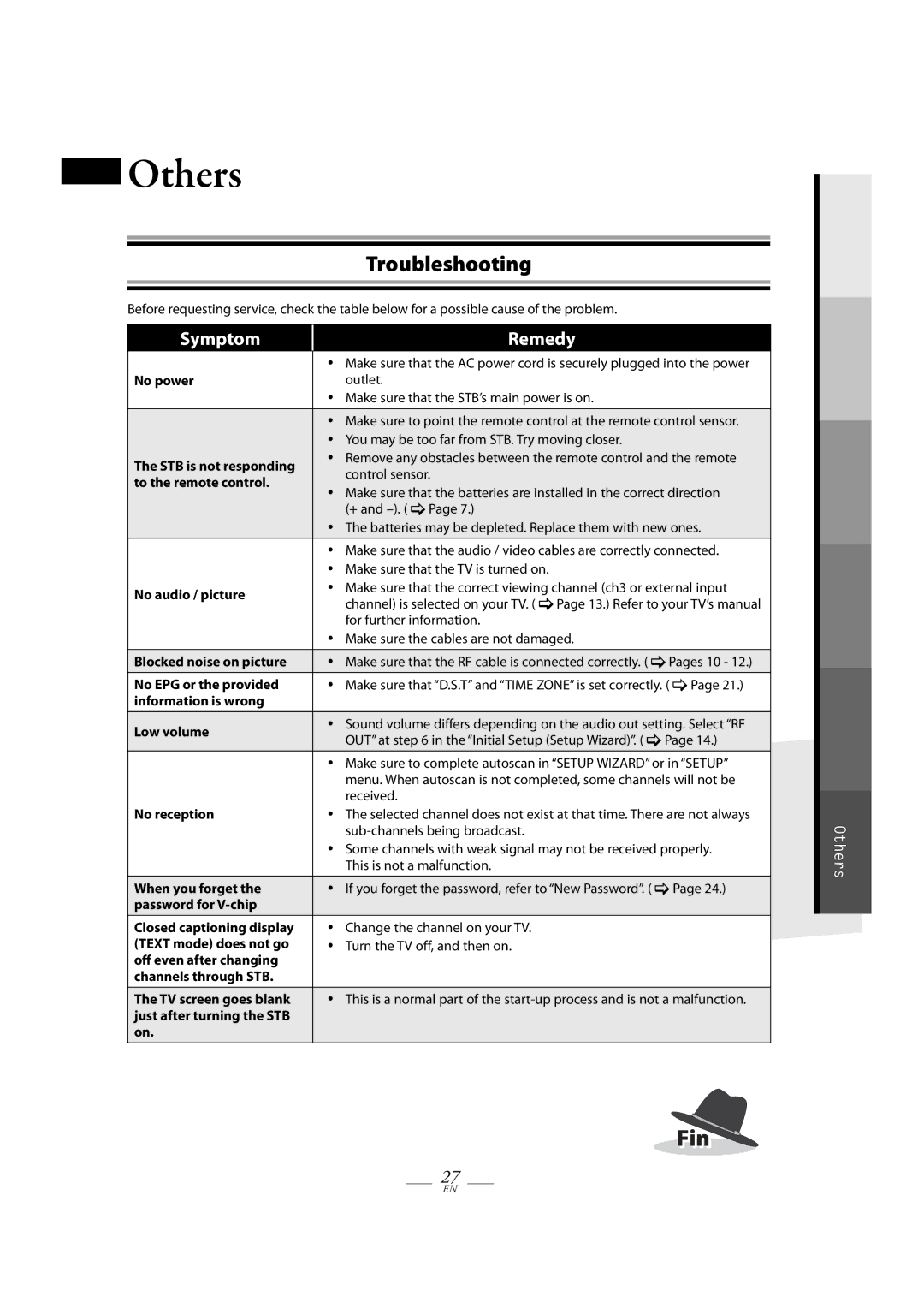 Magnavox TB100MW9 owner manual Others, Troubleshooting 