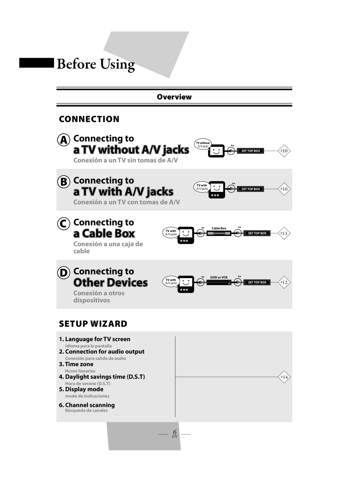 Magnavox TB100MW9 owner manual Overview 