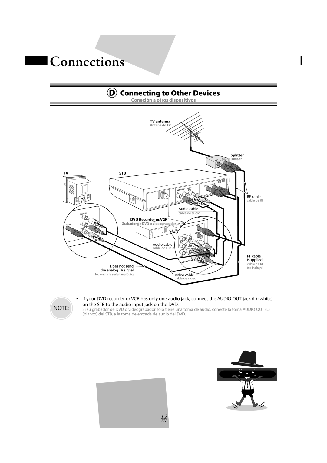 Magnavox TB100MW9A owner manual Connecting to Other Devices, Yellow White 