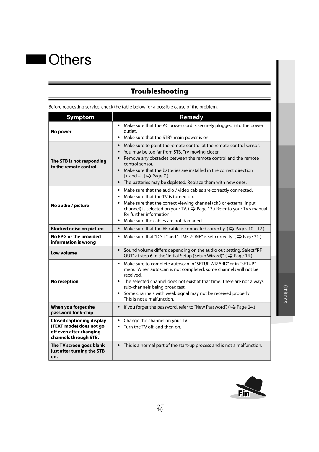 Magnavox TB100MW9A owner manual Others, Troubleshooting 