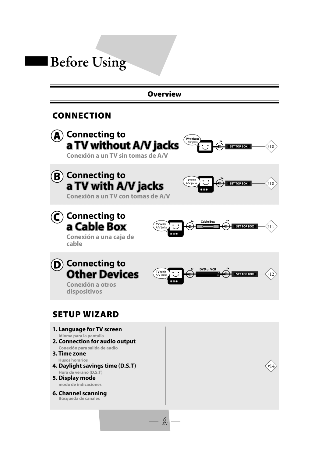 Magnavox TB100MW9A owner manual Overview 