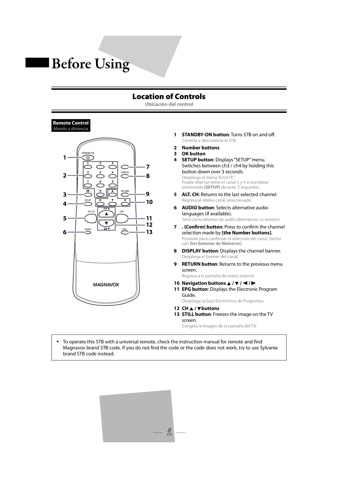 Magnavox TB100MW9A owner manual Location of Controls, Remote Control 