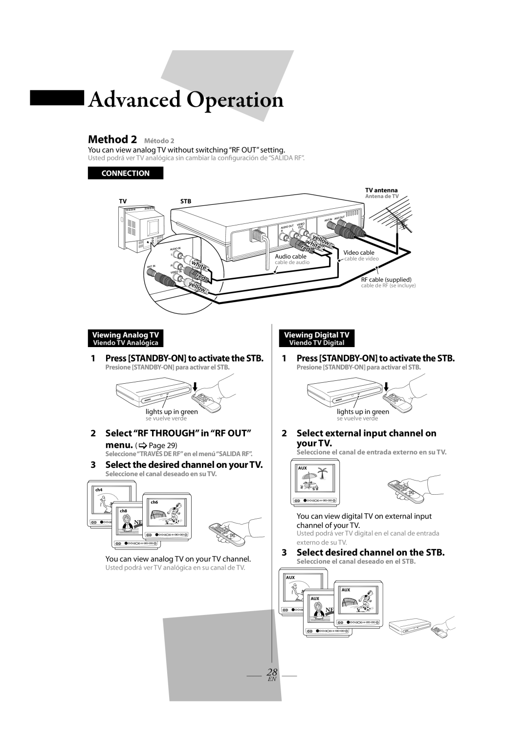 Magnavox TB110MW9 Method 2 Método, Select “RF THROUGH” in “RF OUT”, Select the desired channel on your TV, white, Tvstb 