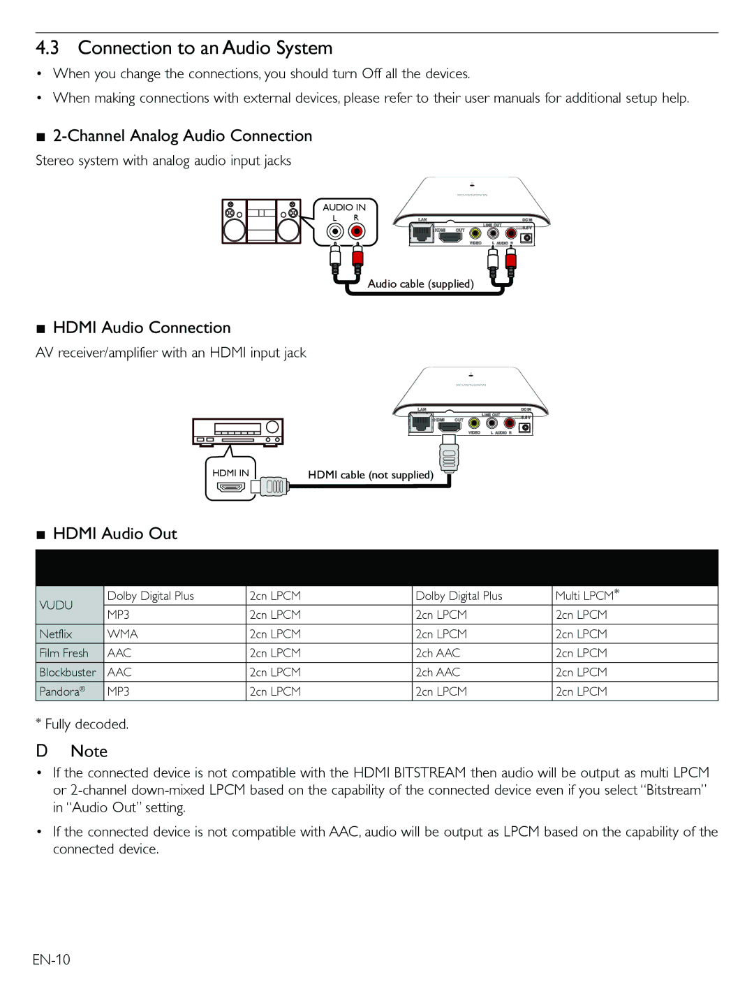 Magnavox TB600MG2F Connection to an Audio System, Channel Analog Audio Connection, Hdmi Audio Connection, Hdmi Audio Out 