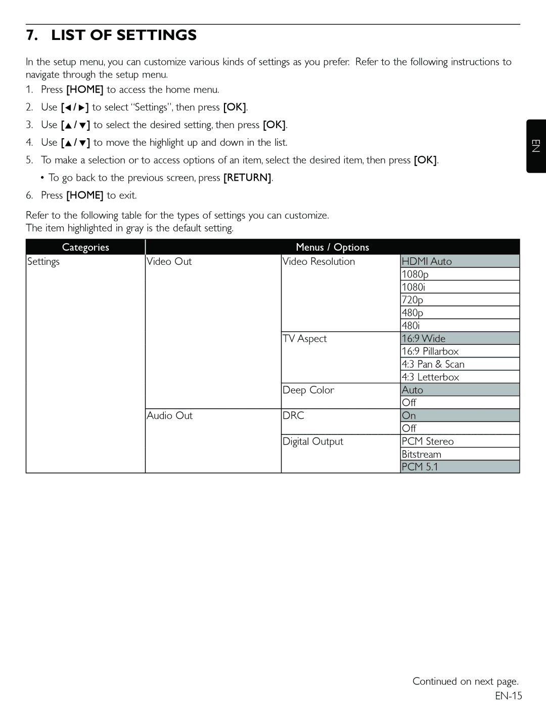 Magnavox TB600MG2F owner manual List of Settings, Menus / Options 