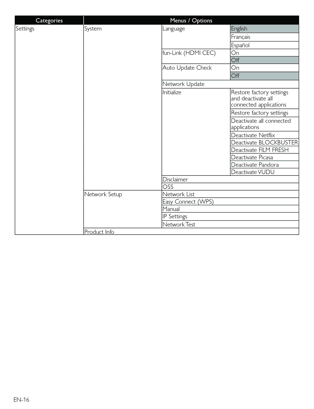 Magnavox TB600MG2F owner manual Oss 