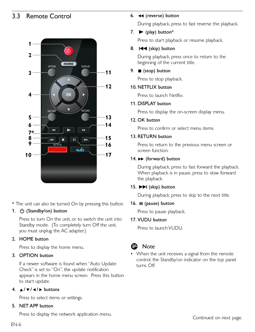 Magnavox TB600MG2F owner manual Remote Control 