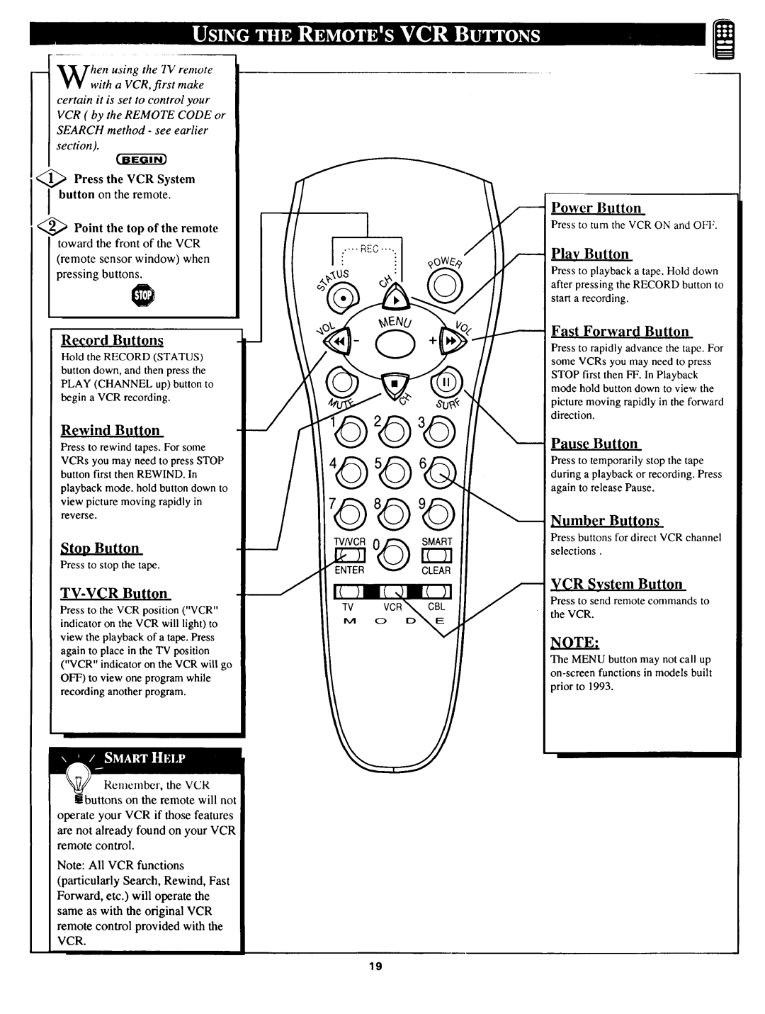 Magnavox TS 2775 owner manual StOD Button, TV-VCR BOtQn 