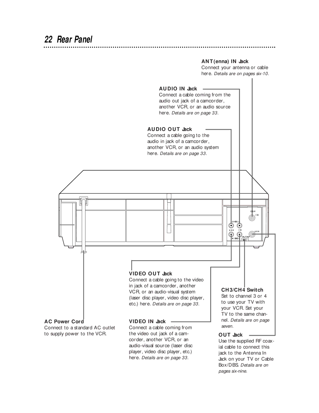 Magnavox VCRVR400BMG manual Rear Panel, AC Power Cord, Video OUT Jack, Video in Jack 