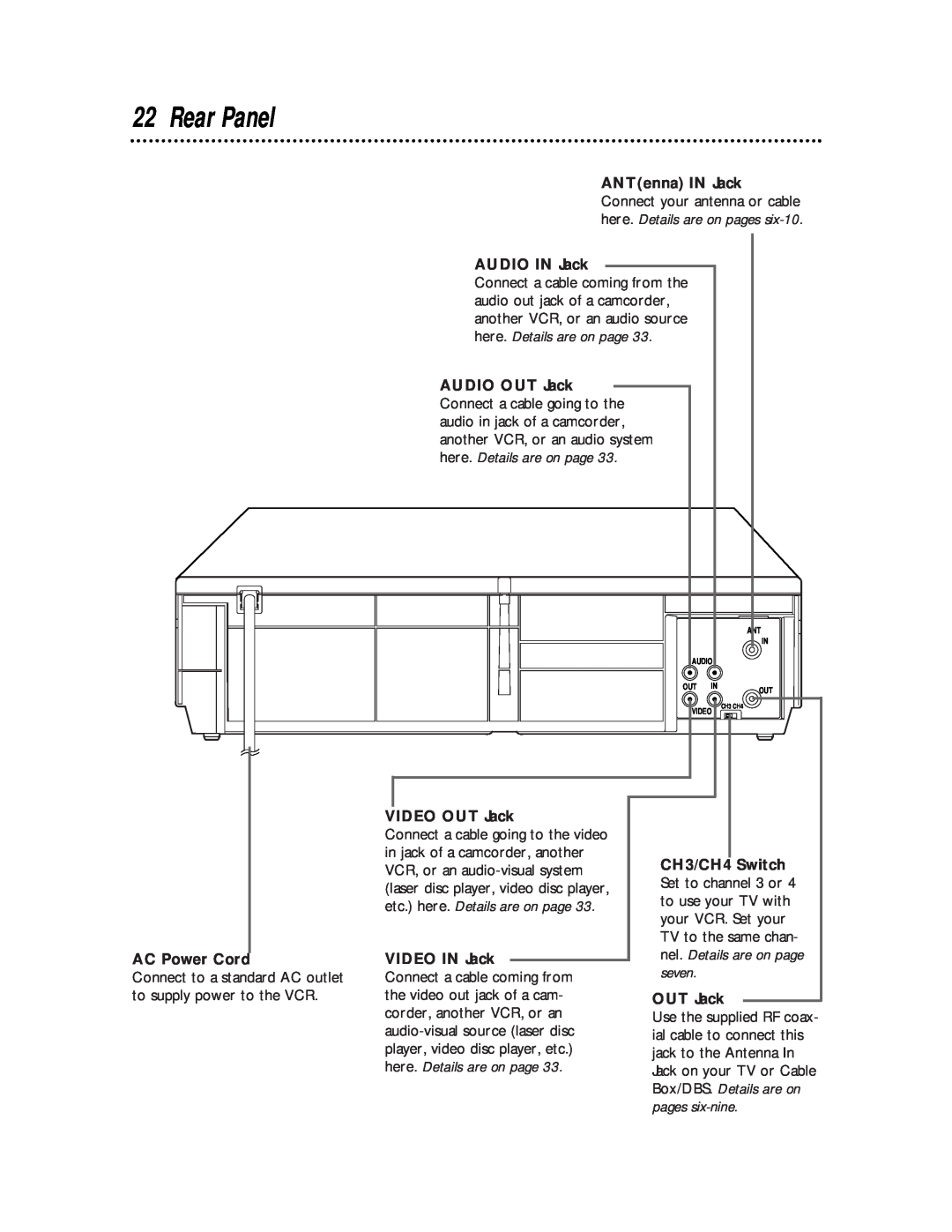 Magnavox VCRVR400BMG manual Rear Panel 