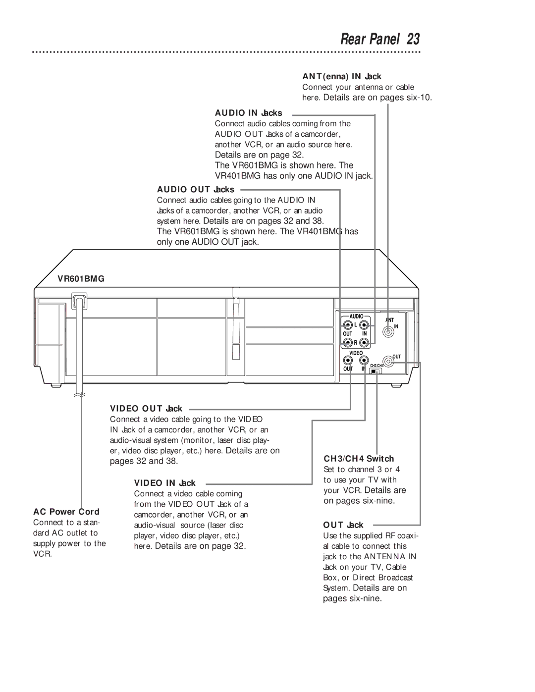 Magnavox VCRVR401BMG, VR601BMG manual Rear Panel, Audio in Jacks 