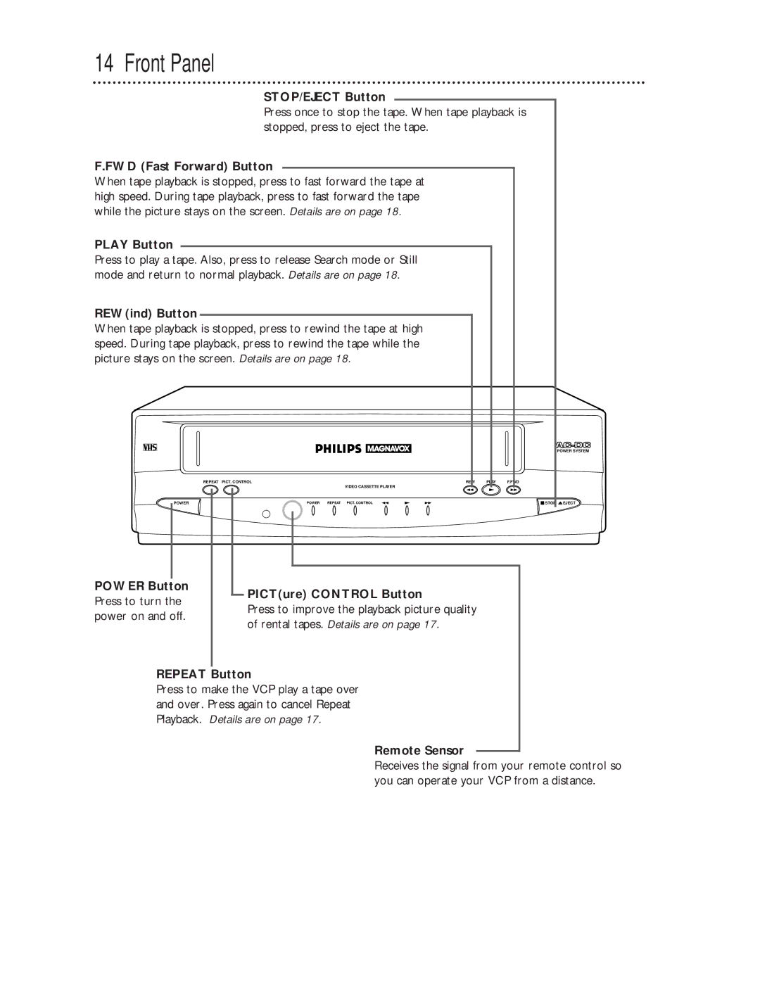 Magnavox VPA115AT owner manual Front Panel 