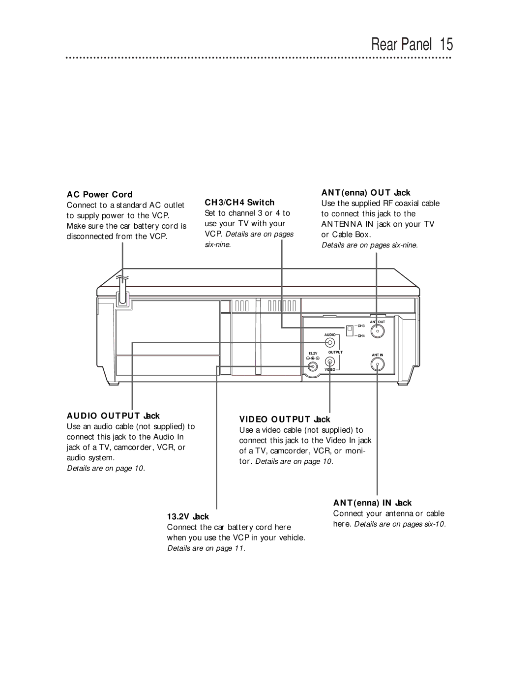 Magnavox VPA115AT Rear Panel, AC Power Cord CH3/CH4 Switch ANTenna OUT Jack, Audio Output Jack Video Output Jack 