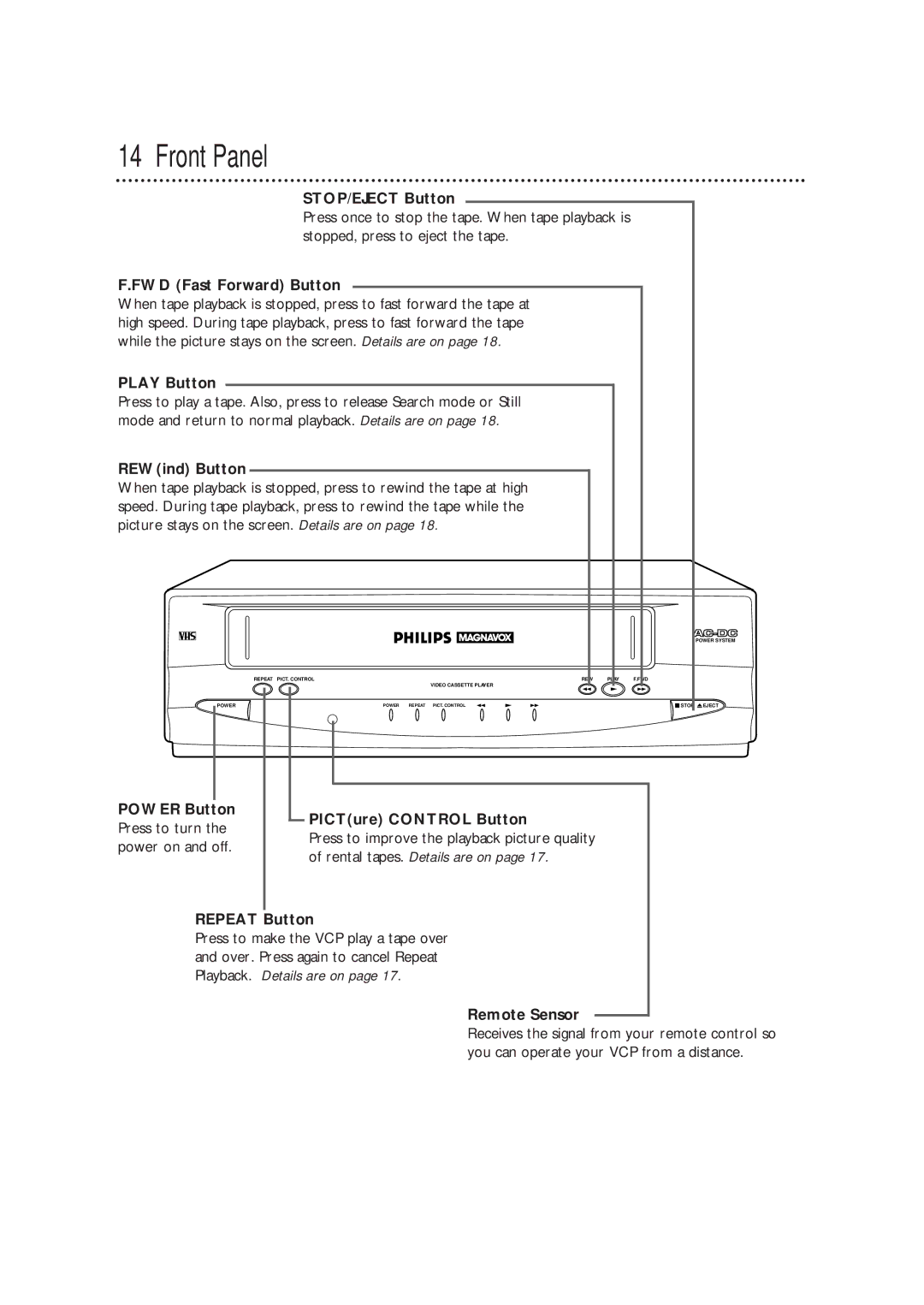 Magnavox VPA115PR, VPA115BL owner manual Front Panel 