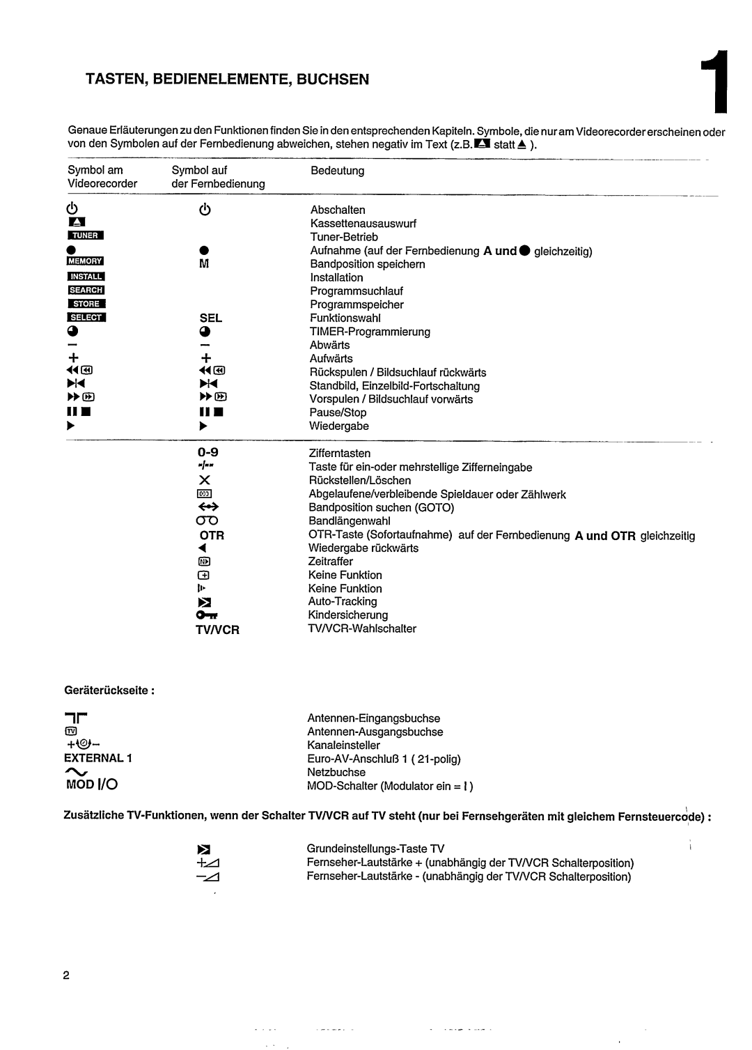 Magnavox VR201 manual 