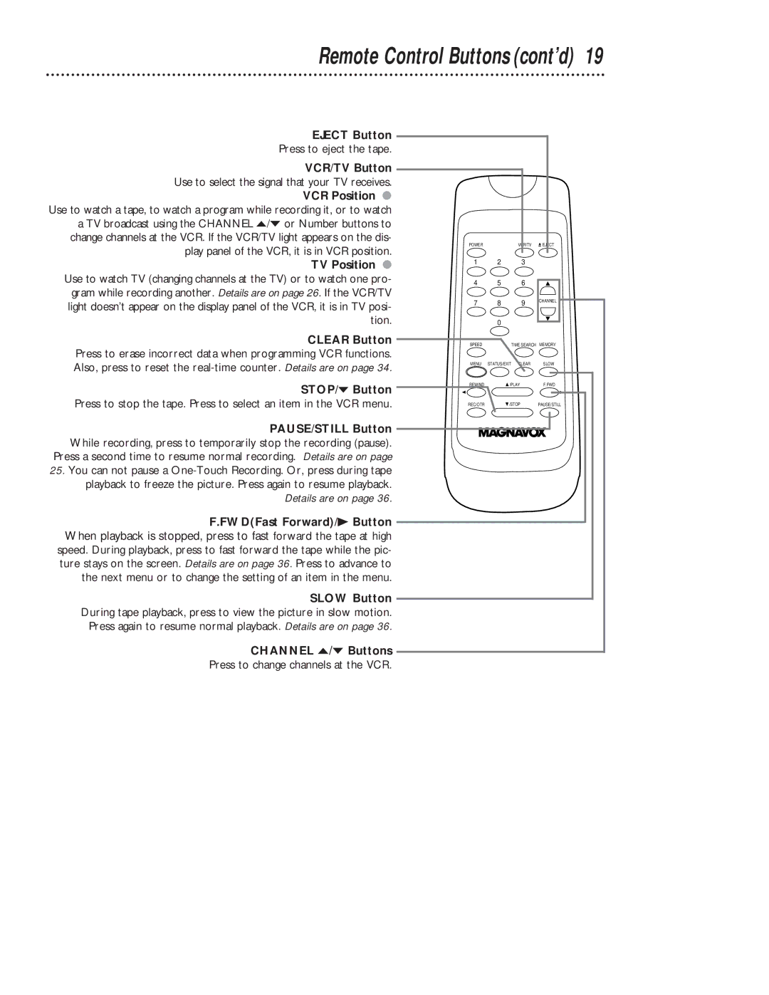 Magnavox VR401BMG owner manual Remote Control Buttons cont’d, Clear Button, Channel o/p Buttons 