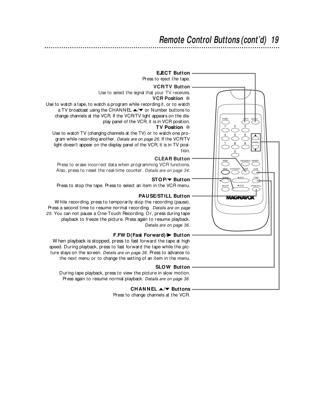 Magnavox VR601BMX, VR401BMX owner manual Clear Button, Channel o/p Buttons 