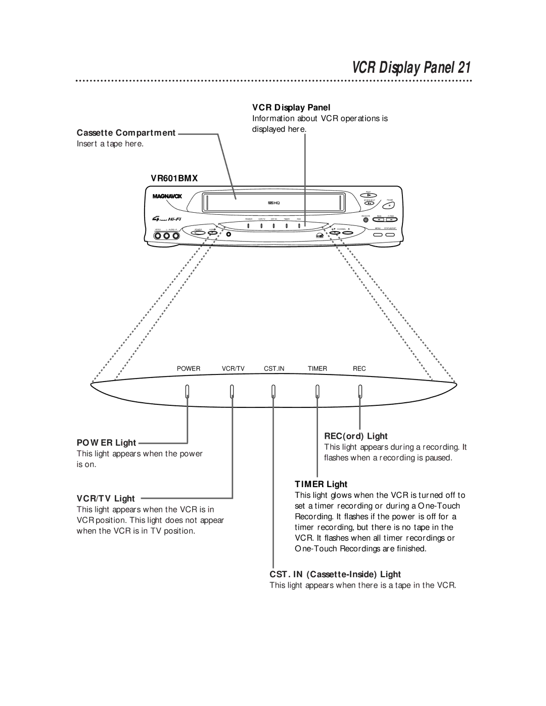 Magnavox VR601BMX, VR401BMX owner manual VCR Display Panel 