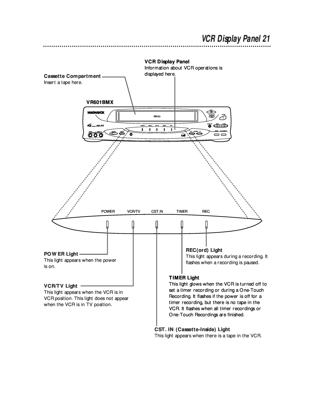 Magnavox VR601BMX VCR Display Panel, Cassette Compartment, Insert a tape here, POWER Light, VCR/TV Light, RECord Light 
