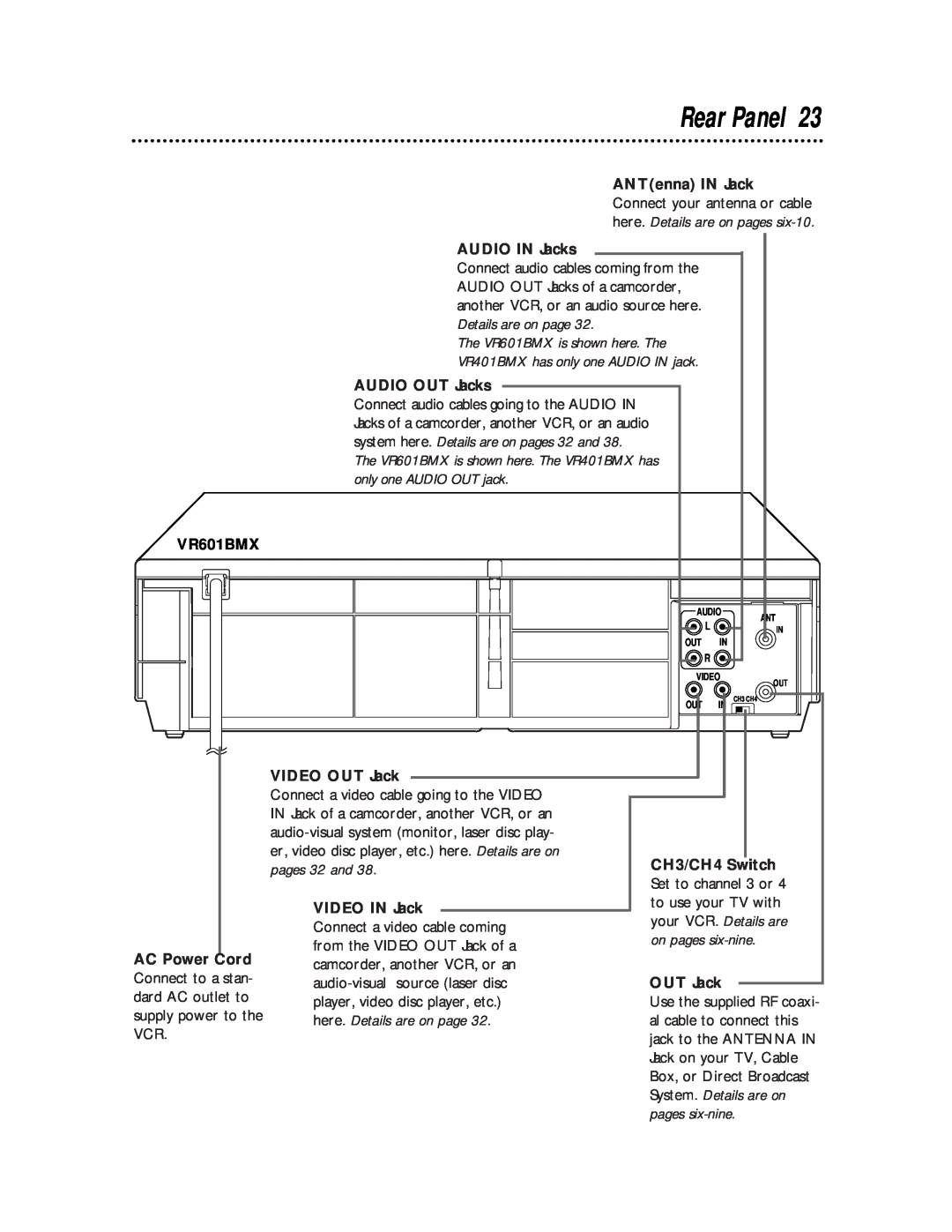 Magnavox Rear Panel, The VR601BMX is shown here. The, VR401BMX has only one AUDIO IN jack, pages 32 and, pages six-nine 