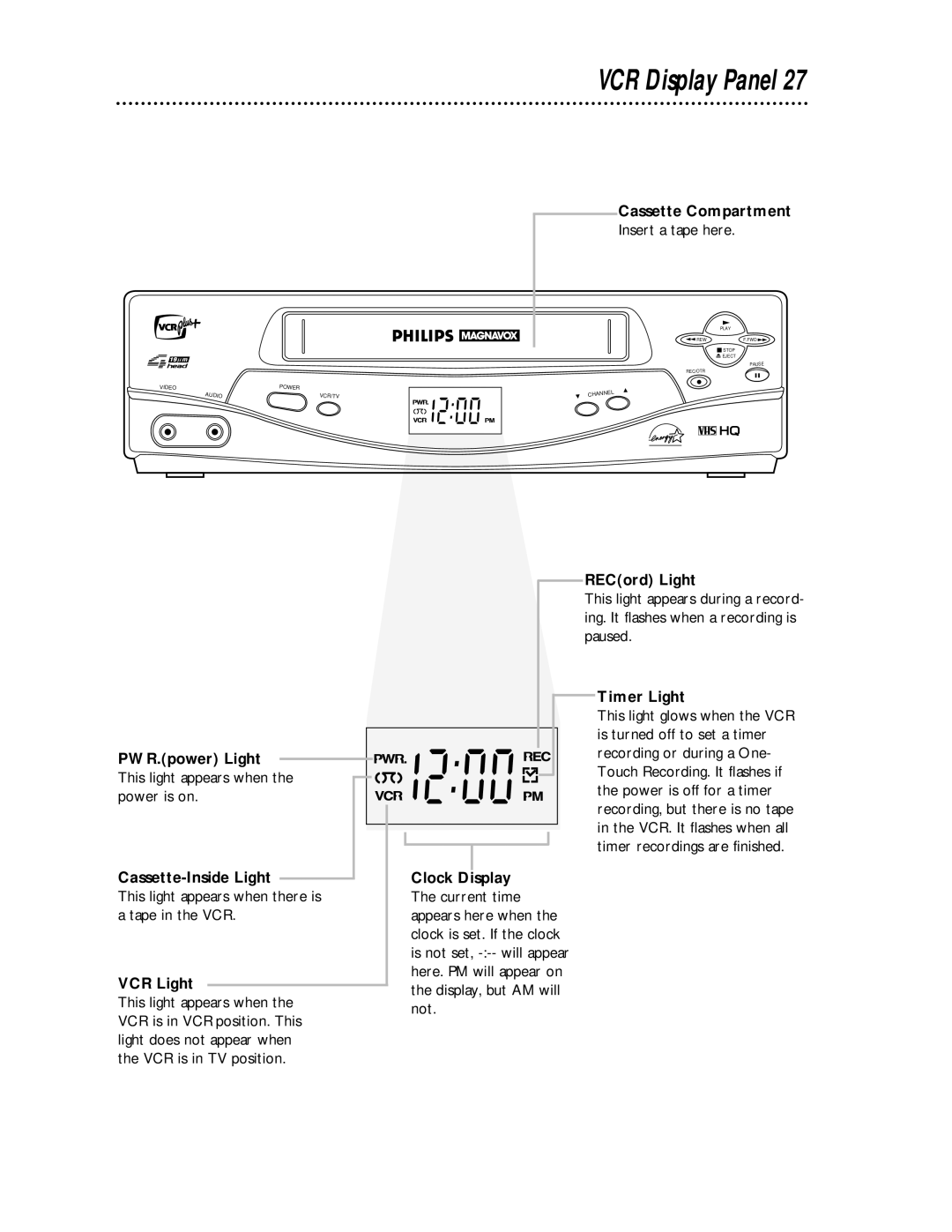 Magnavox VRA431AT99 owner manual VCR Display Panel 