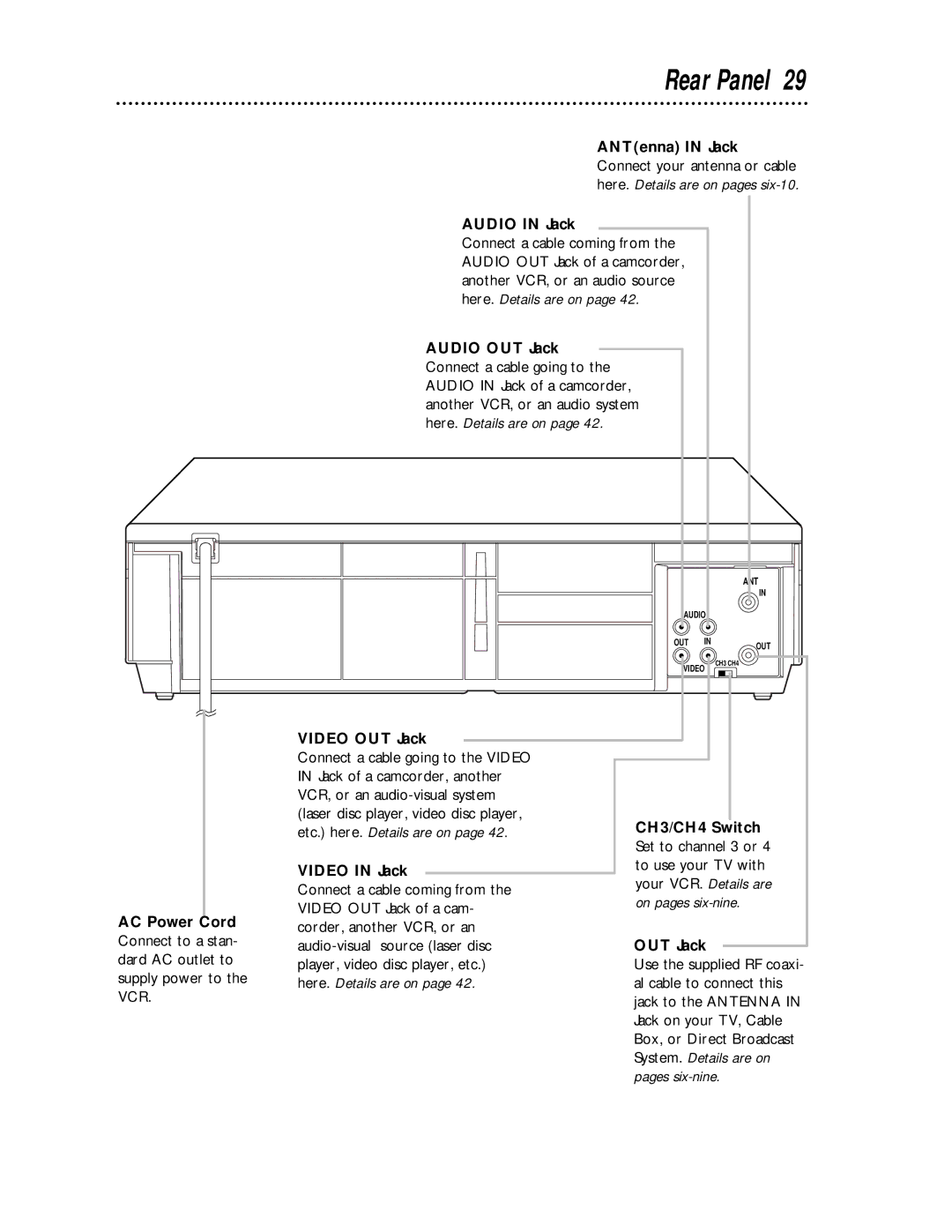 Magnavox VRA431AT99 owner manual Rear Panel 