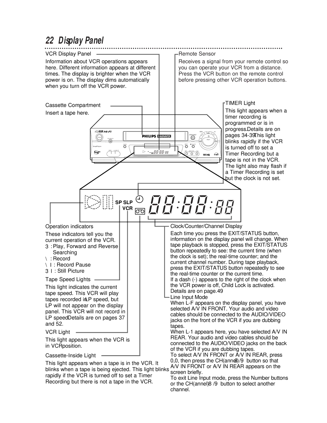 Magnavox VRA641AT99 owner manual Display Panel 