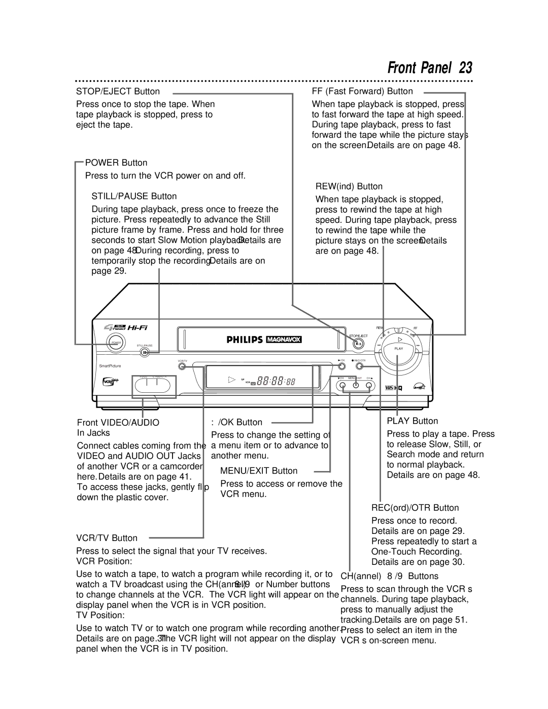 Magnavox VRA641AT99 STOP/EJECT Button FF Fast Forward Button, STILL/PAUSE Button REWind Button, MENU/EXIT Button 