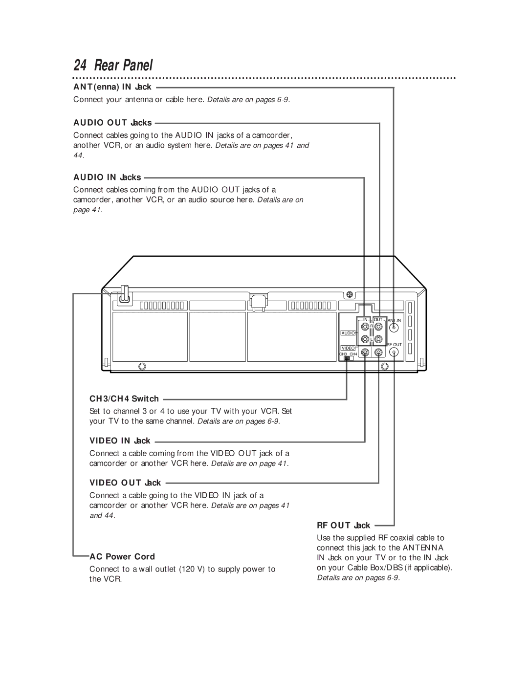 Magnavox VRA641AT99 owner manual Rear Panel 