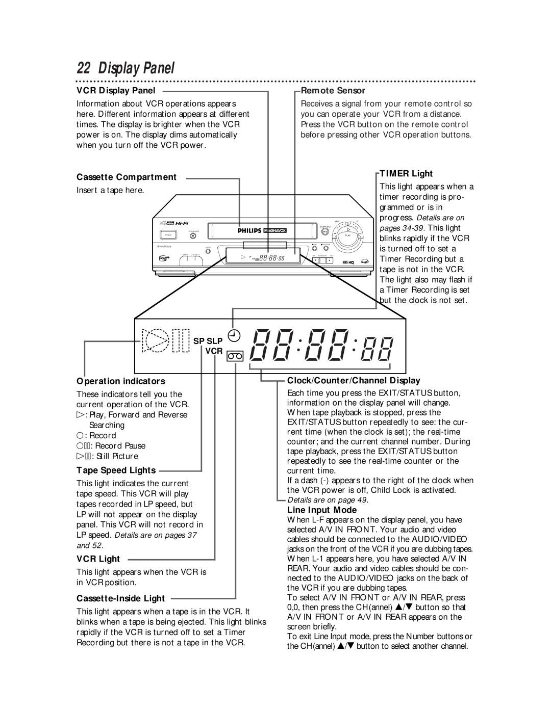 Magnavox VRA651AT owner manual Display Panel 