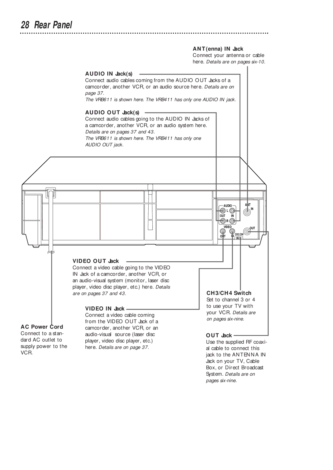 Magnavox VRB411AT, VRB611AT owner manual Rear Panel 