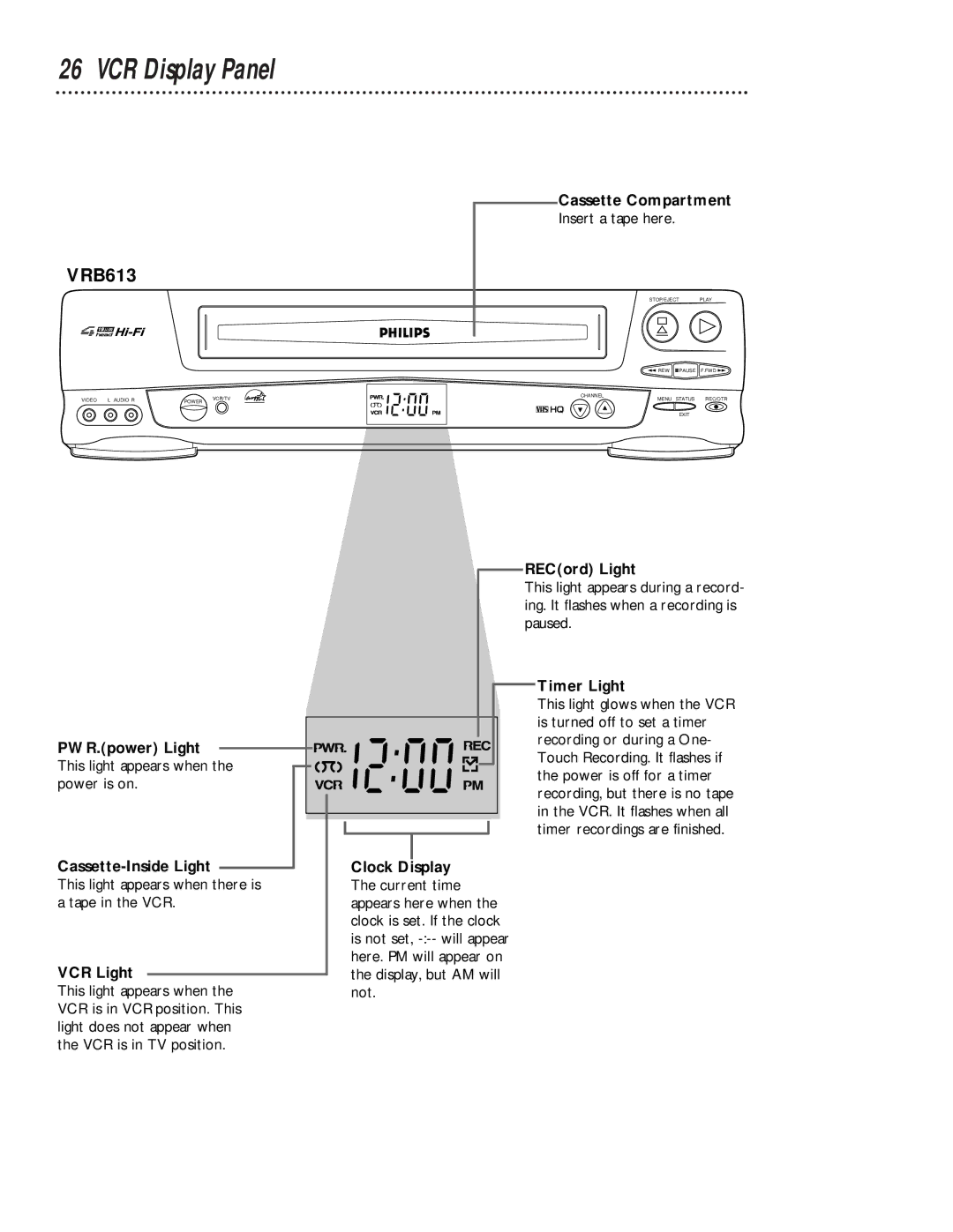 Magnavox VRB613AT, VRB413AT owner manual VCR Display Panel, Cassette Compartment, VCR Light, RECord Light, Timer Light 