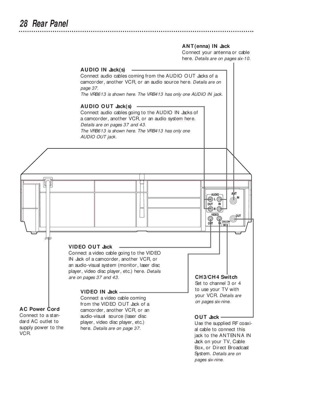 Magnavox VRB613AT, VRB413AT owner manual Rear Panel 