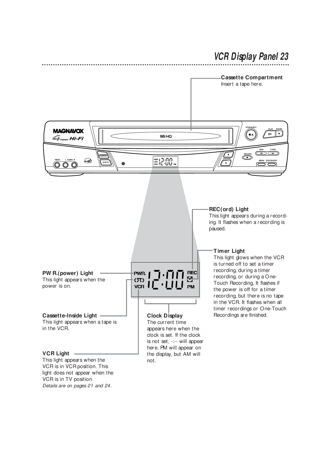 Magnavox VRC602MG owner manual VCR Display Panel, Cassette Compartment, RECord Light, VCR Light 