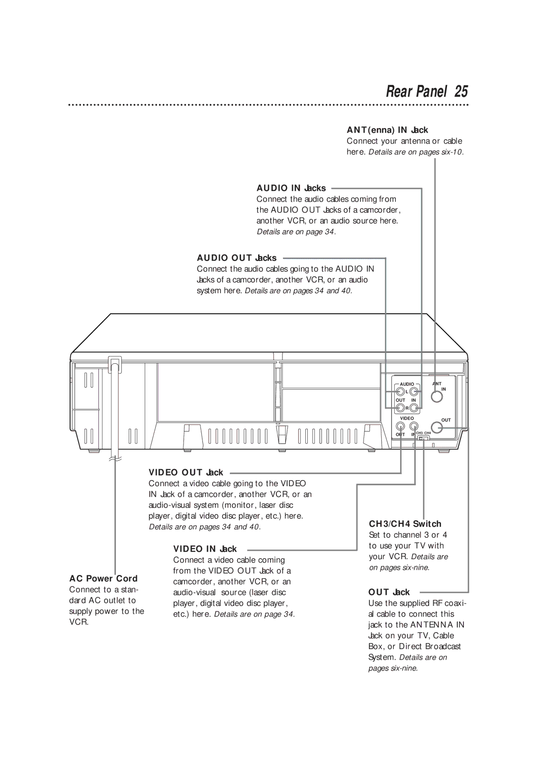 Magnavox VRC602MG owner manual Rear Panel 