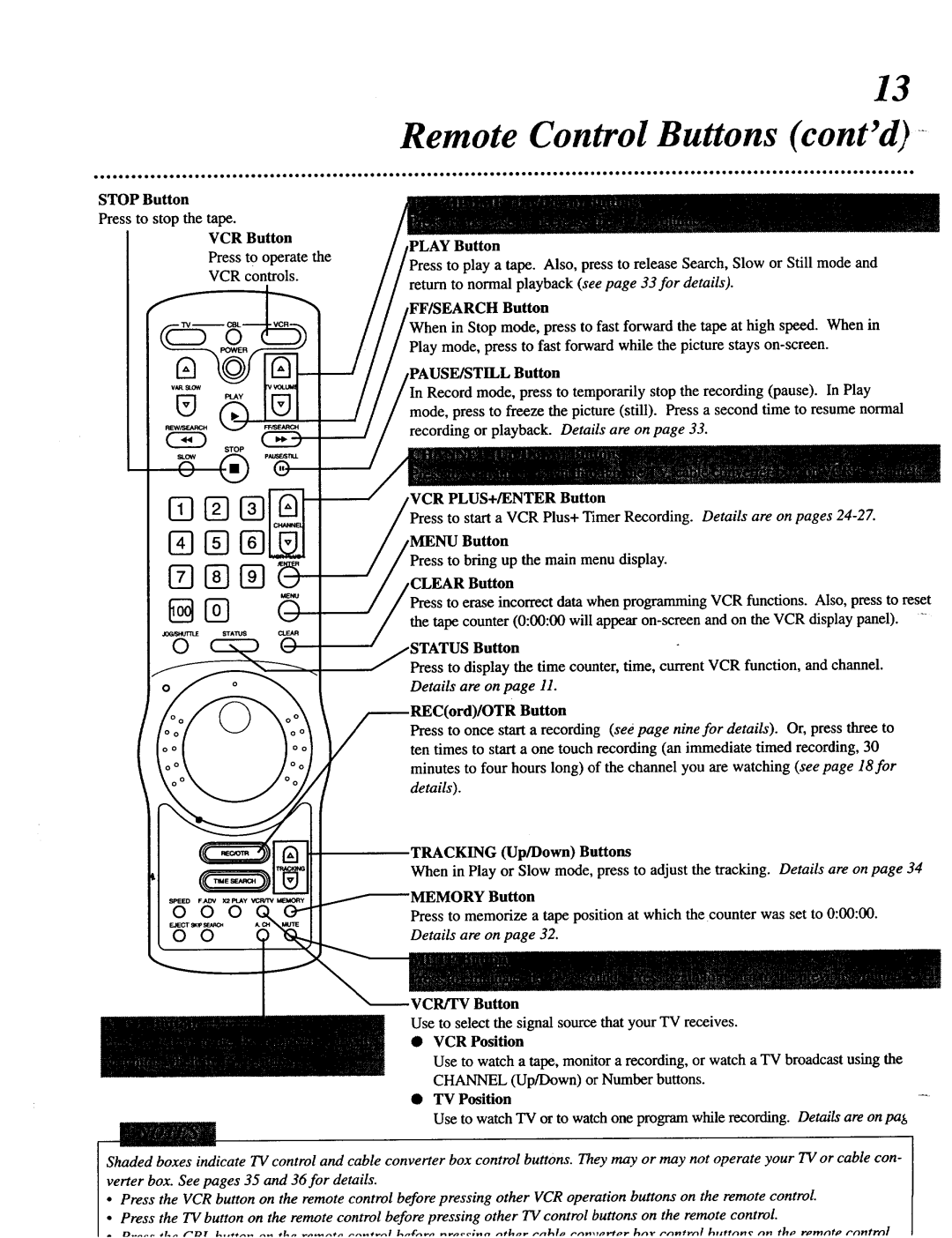 Magnavox VRT642 owner manual Remote Control Buttons contd, Stop Button, VCR Button Press to operate 