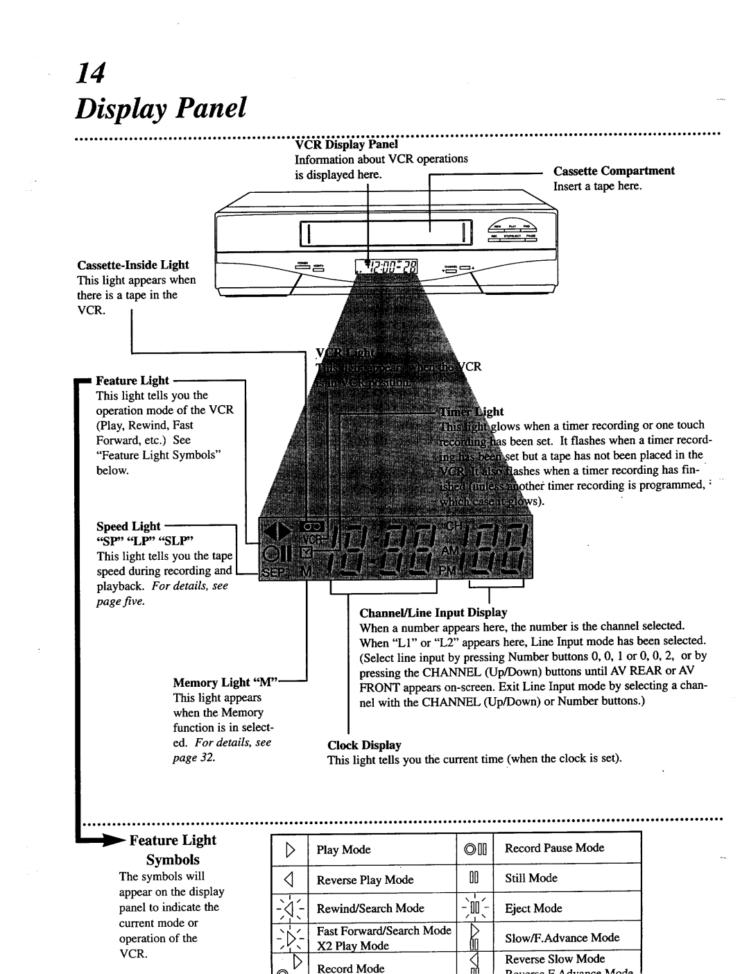 Magnavox VRT642 owner manual Display Panel 